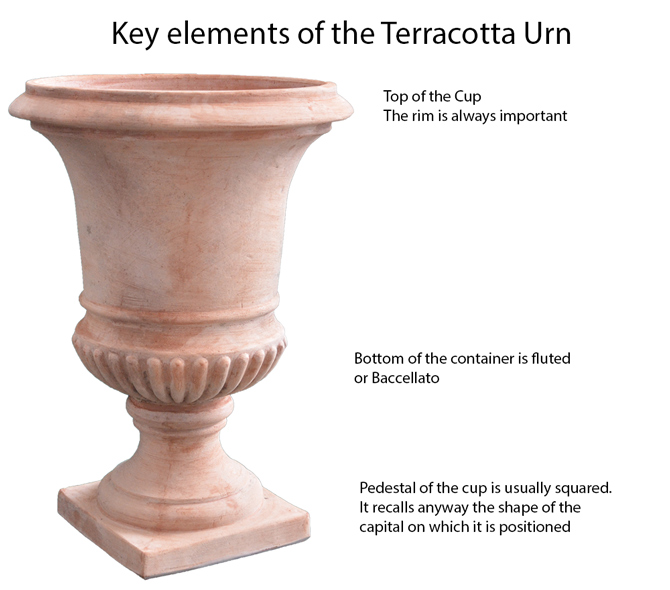 Example of key elements of terracotta cup